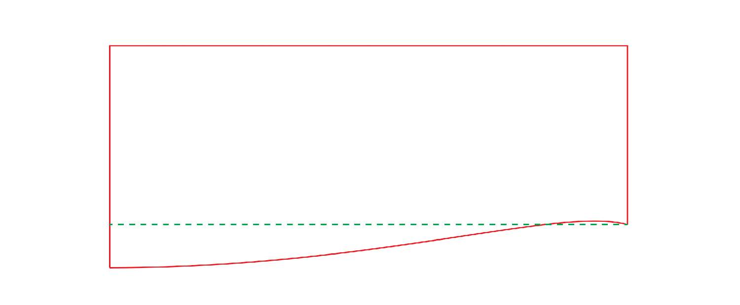 A more realistic scenario when the crease line becomes a part of the main outline