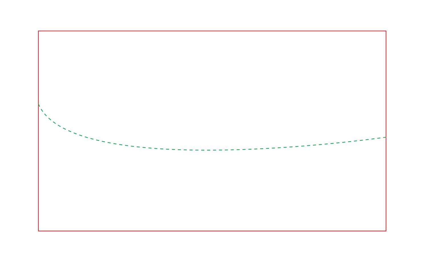 Curved crease lines are not supported by Origami